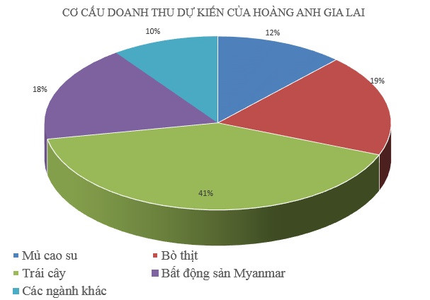 Chanh[-]leo,[-]chuối,[-]thanh[-]long[-]là[-]"gà[-]đẻ[-]trứng[-]vàng"[-]cho[-]bầu[-]Đức?